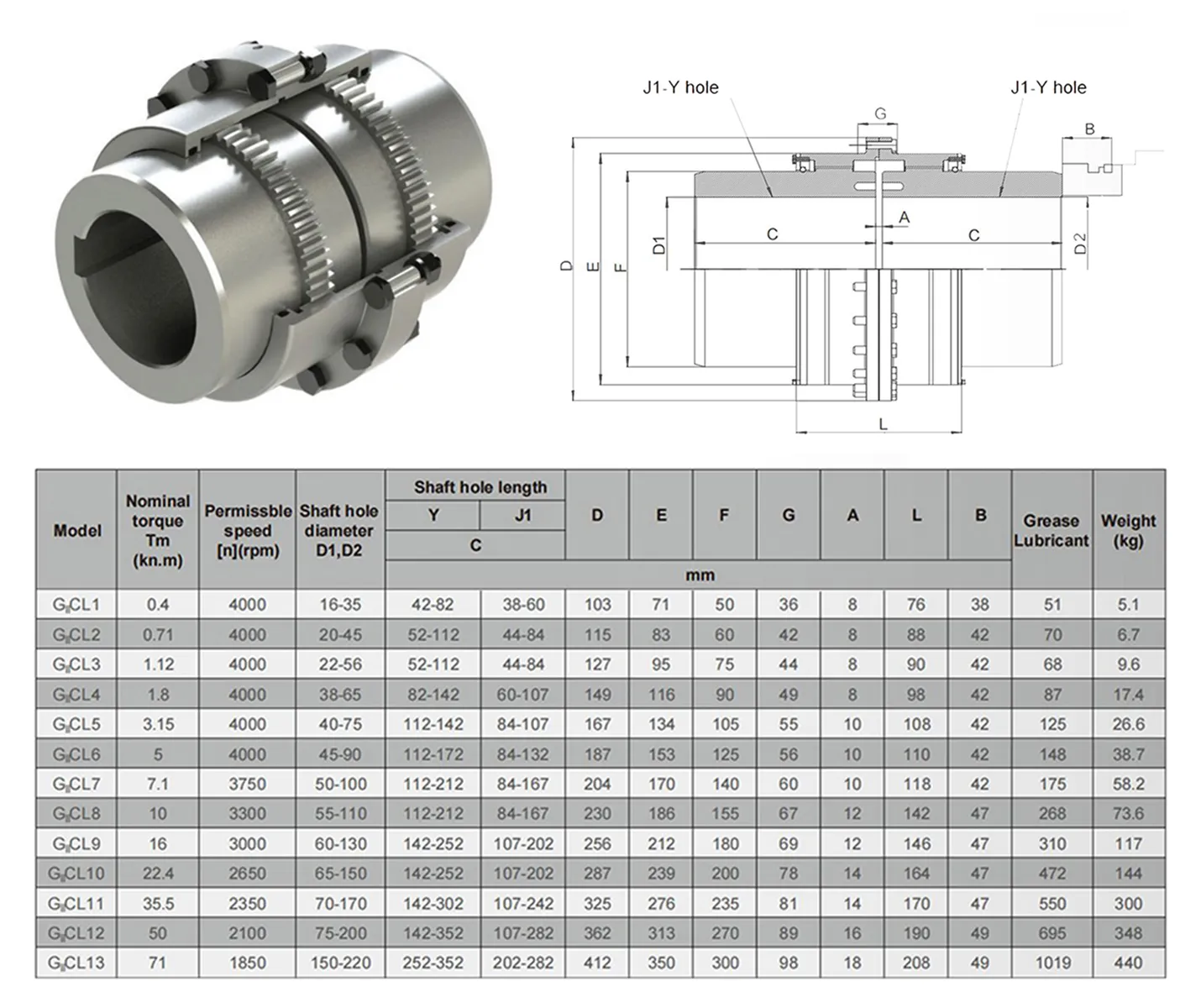 Giicl A Gear Couplings