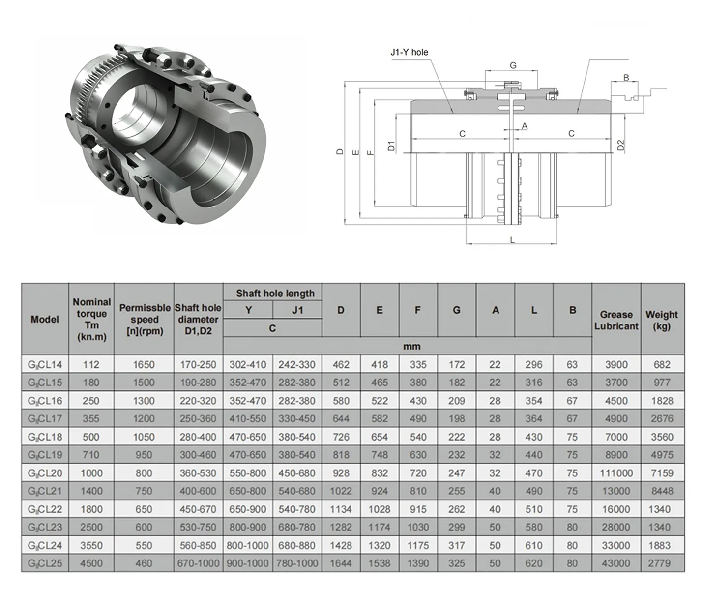 Giicl B Gear Couplings