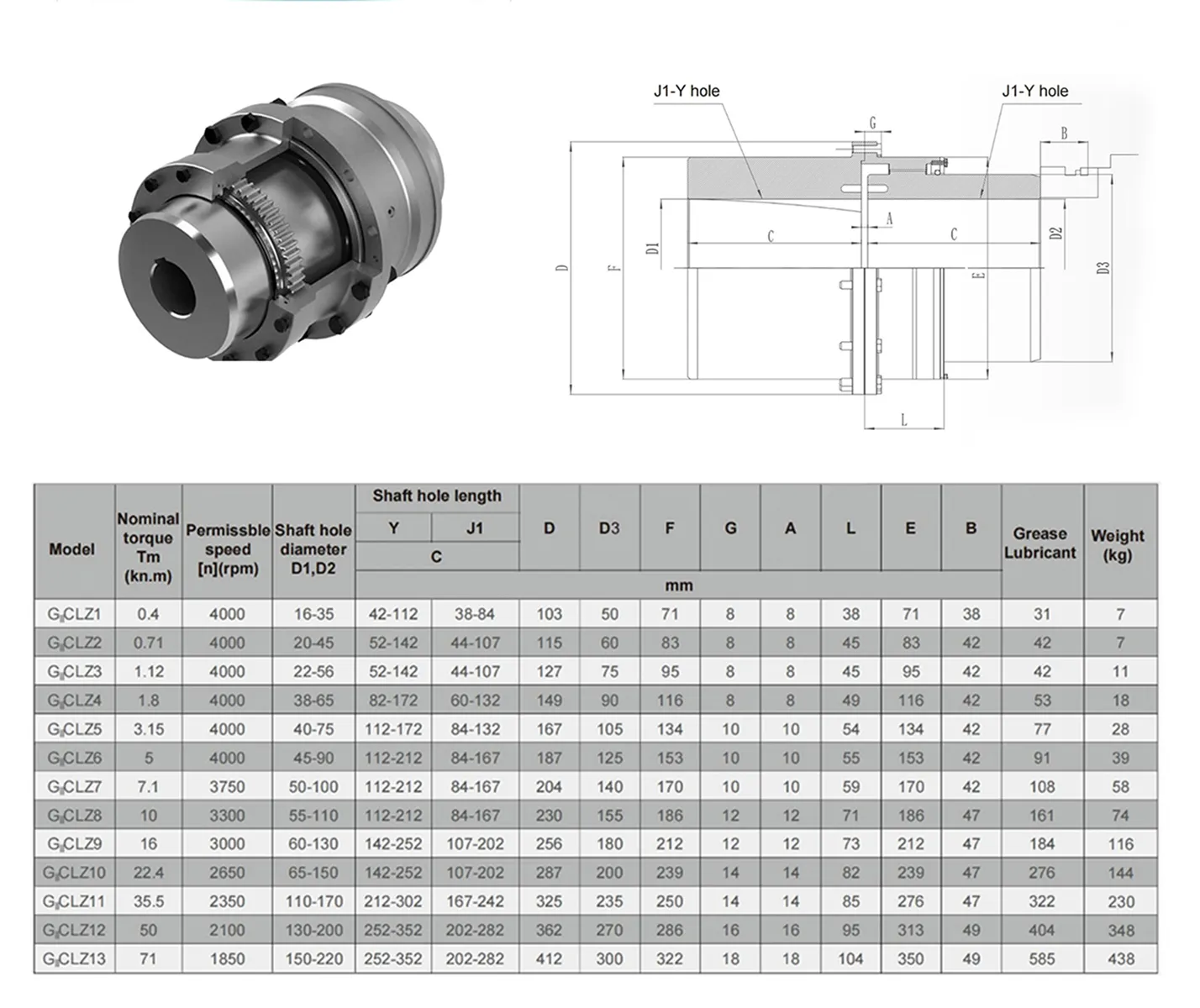 Giiclz A Gear Couplings