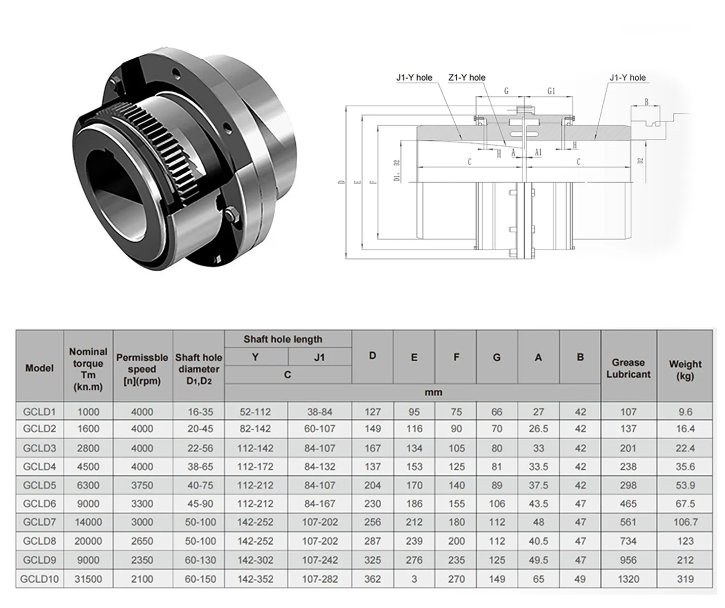 Glcd Gear Couplings