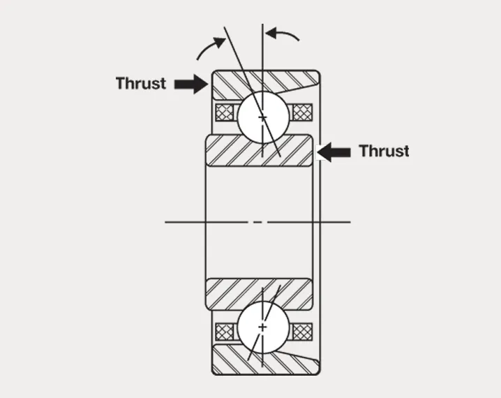 Optimized For Heavy Loads For Agriculture Bearings