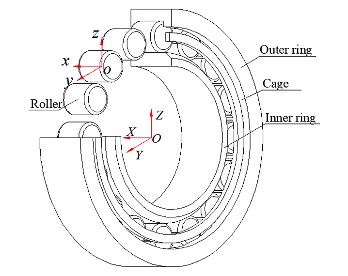 Advanced Raceway Geometry New