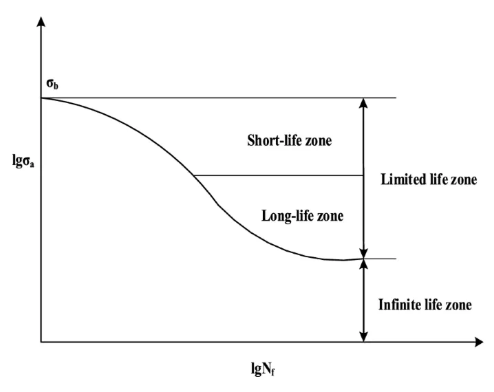Full Scale Fatigue For Railway Bearings New