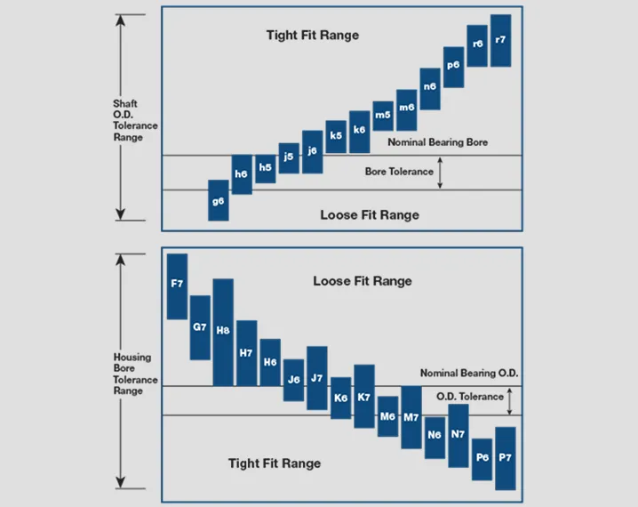 Ultra Precision Tolerance Control Machine Tool