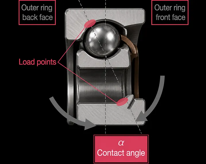 Optimized Contact Angle Design