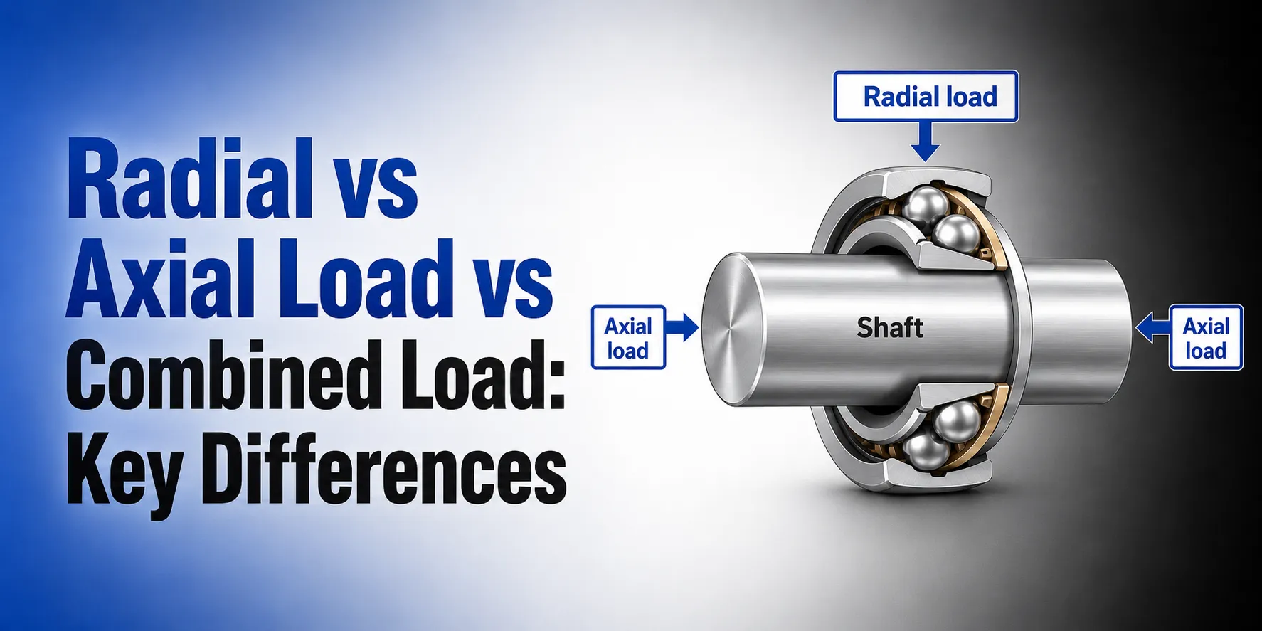 Axial Vs Radial Load Vs Combined Load