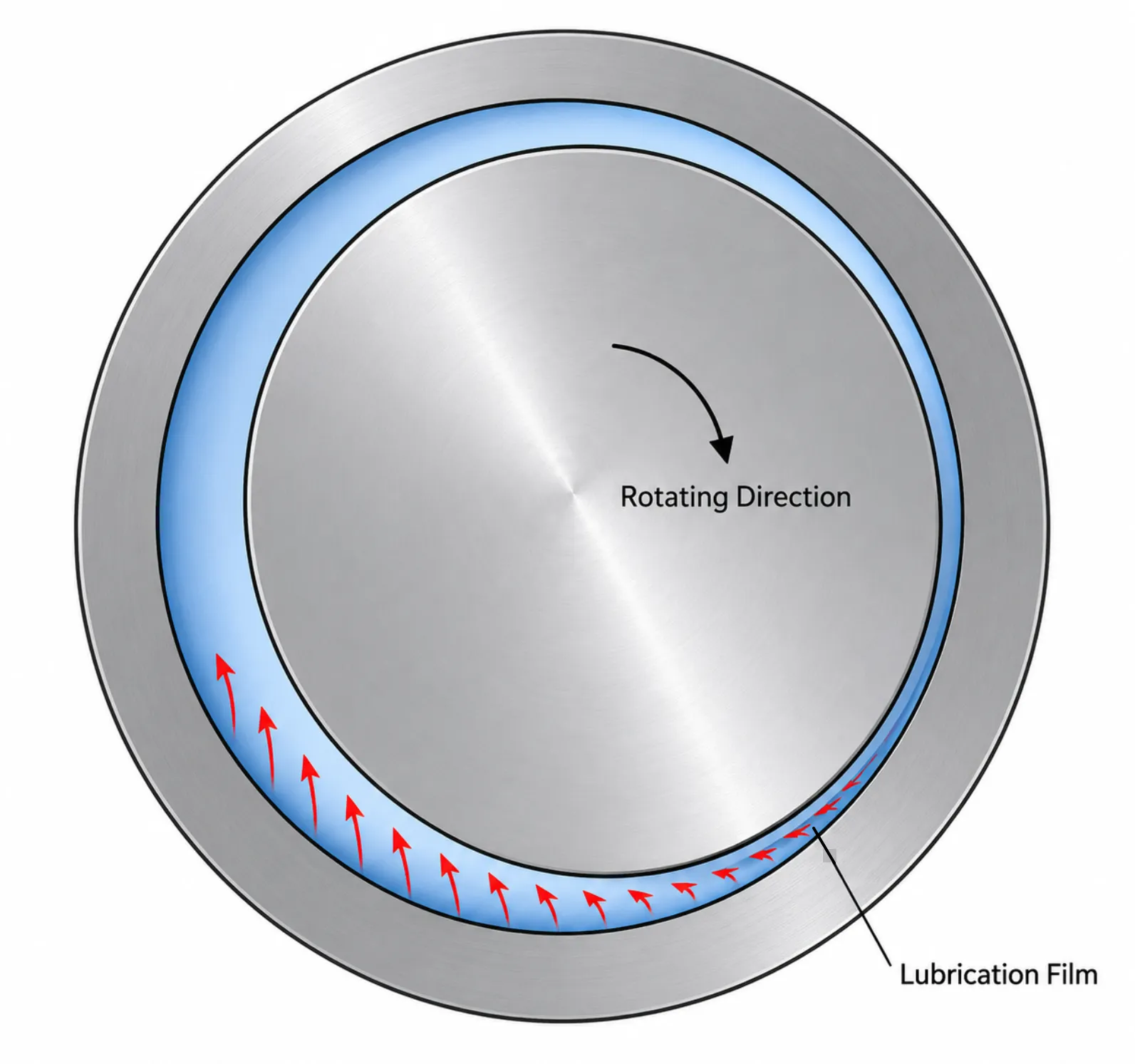 Hydrodynamic Bearings 2