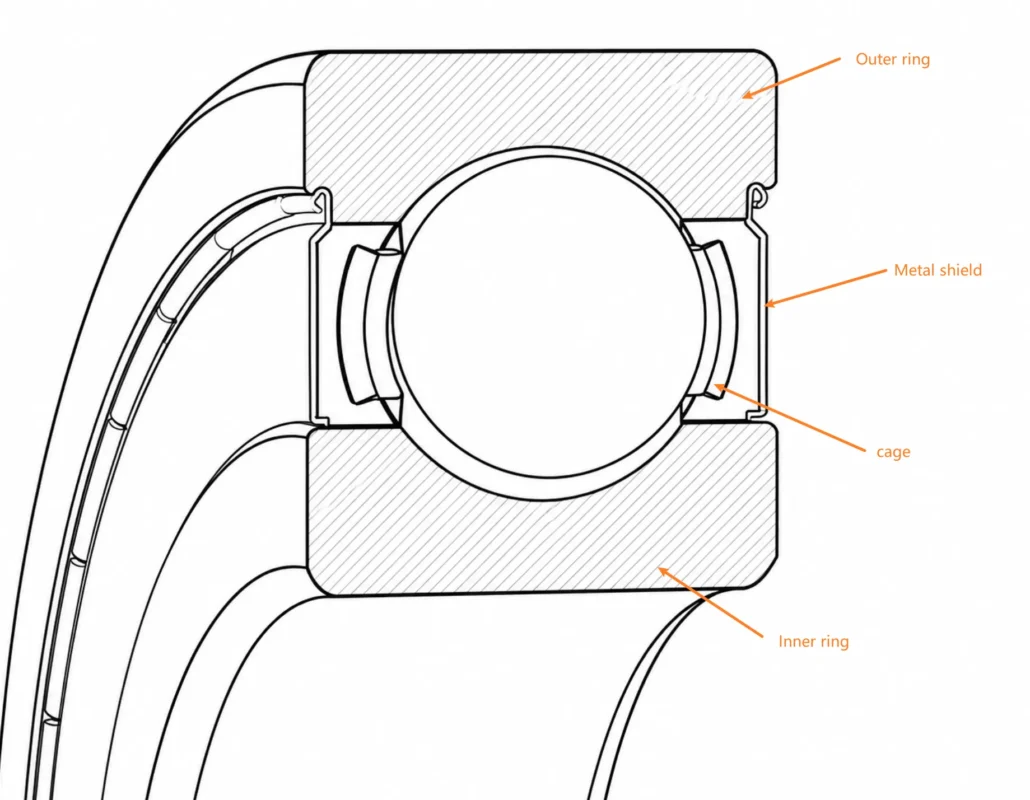 Main Components Of Deep Groove Ball Bearings